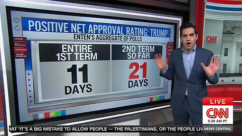 'Living In A Different World'! CNN's Update About Trump Approval Will Drive Dems Even Crazier