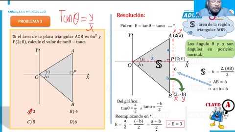 ANUAL ADUNI 2021 | Semana 13 | Trigonometría S2