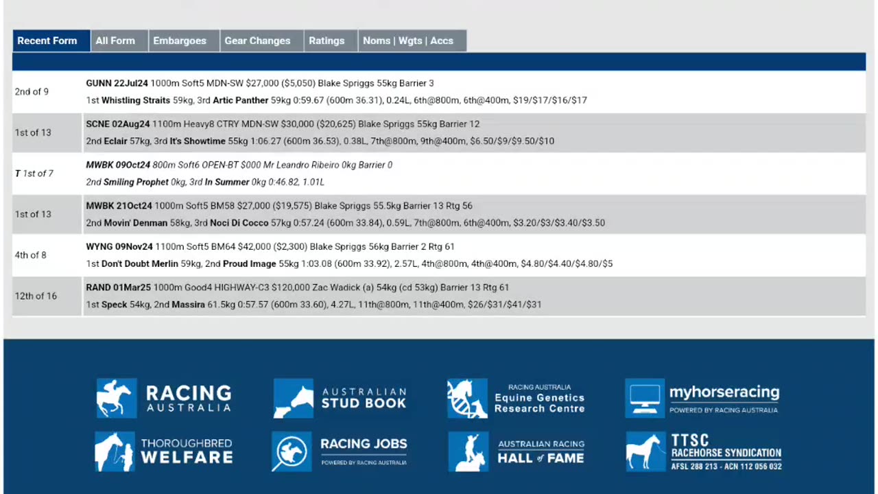 Port Macquarie R1 – A Sleeper Ready to Strike!
