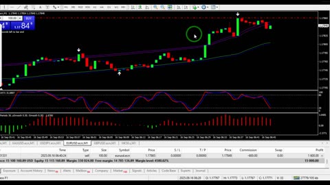 LIVE Trading 🚨 BEST NO REPAINT Indicator MT4/5 | $134,000 Profit in 5 Minutes!