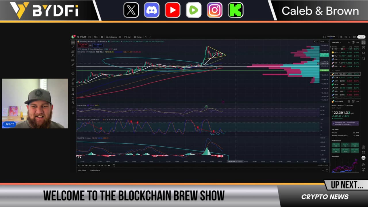 Bitcoin & Crypto Bull Stampede! 20 Minute Friday TA Sprint!