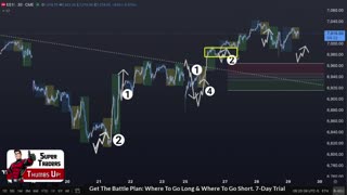 AM Briefing: | Preparing ES Traders For Our Emini and MES Micros Futures Trading Room