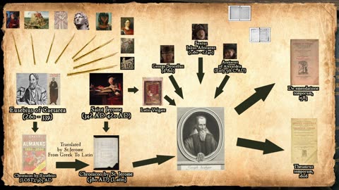 Falsified History - Scaliger Chronology Part 3.1