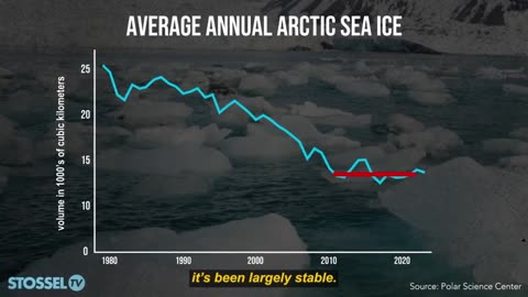 Stossel: We disprove Obama's claim and other climate change myths here: