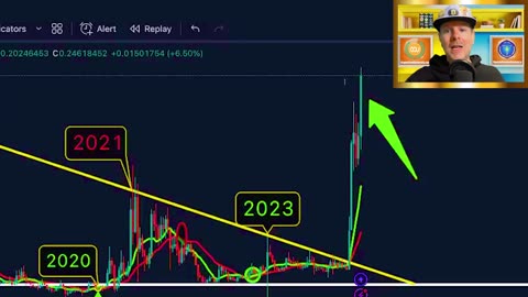 XRP_ THEY’RE LYING TO YOU ABOUT PUMP - THIS HAPPENS INSTEAD