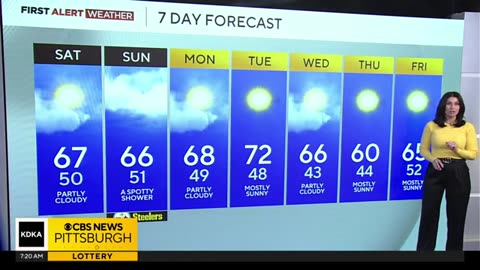 OCTOBER 11 2025 KDKA-TV Morning Weather Forecast