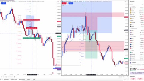 AUD/USD 2/26/25 Trade