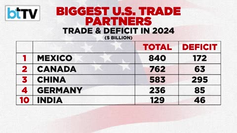 Donald Trump unleashes his most aggressive trade war yet. From tariffs on China, Canada, and Mexico