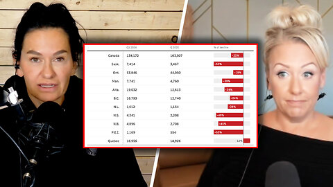 Refugee claims surge by nearly 100% in Saskatchewan