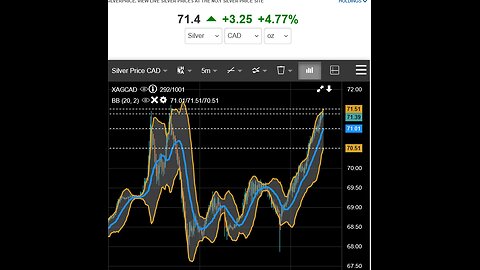 the Vault, Andrew Maguire / Alasdair Macleod expose breakdown of the Western gold market