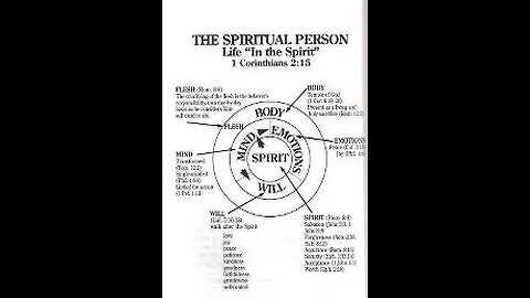 I AM A SPIRIT CONFESSION....