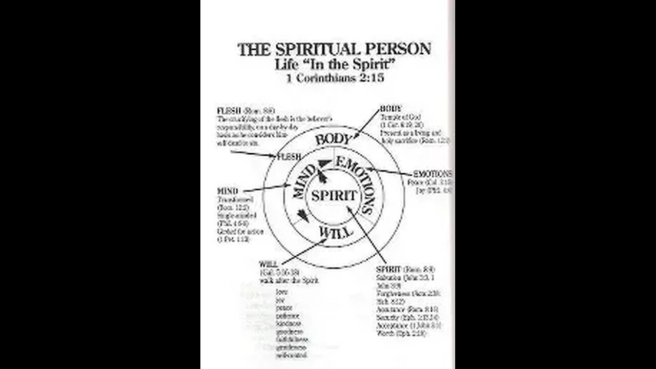 I AM A SPIRIT CONFESSION....