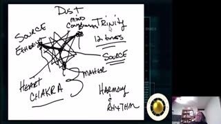 UN Whistleblower - Kim Goguen - We Are The Organic Matrix - 3-6-9