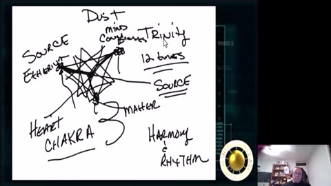 UN Whistleblower - Kim Goguen - We Are The Organic Matrix - 3-6-9