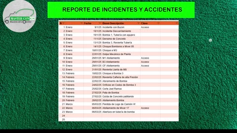 07 Mar 2025 - Indicadores de Seguridad