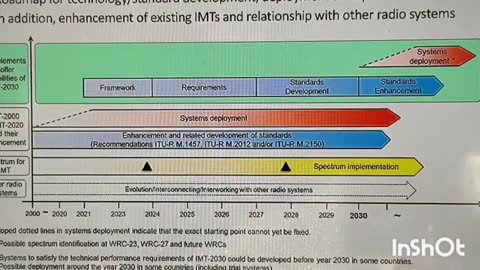 ASK YOURSELVES WHY THEY WON'T SPEAK ABOUT ITU-IMT2030 6G UPGRADES!