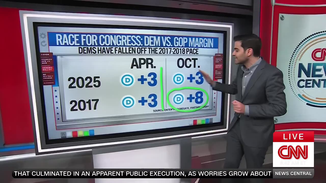 CNN Data Analyst shows Democrats are in big trouble with midterms and redistricting