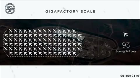 Elon Musk Beast Mode moments