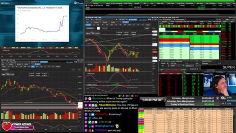 LIVE Day Trading the Stock Market