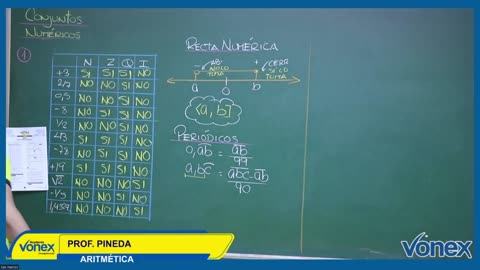 VONEX CICLO MATE 2024 | Semana 01 | Aritmética: Conjuntos Numéricos