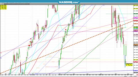 High flyers- SIL NASD SP CRUDE BEANS CORN spreads