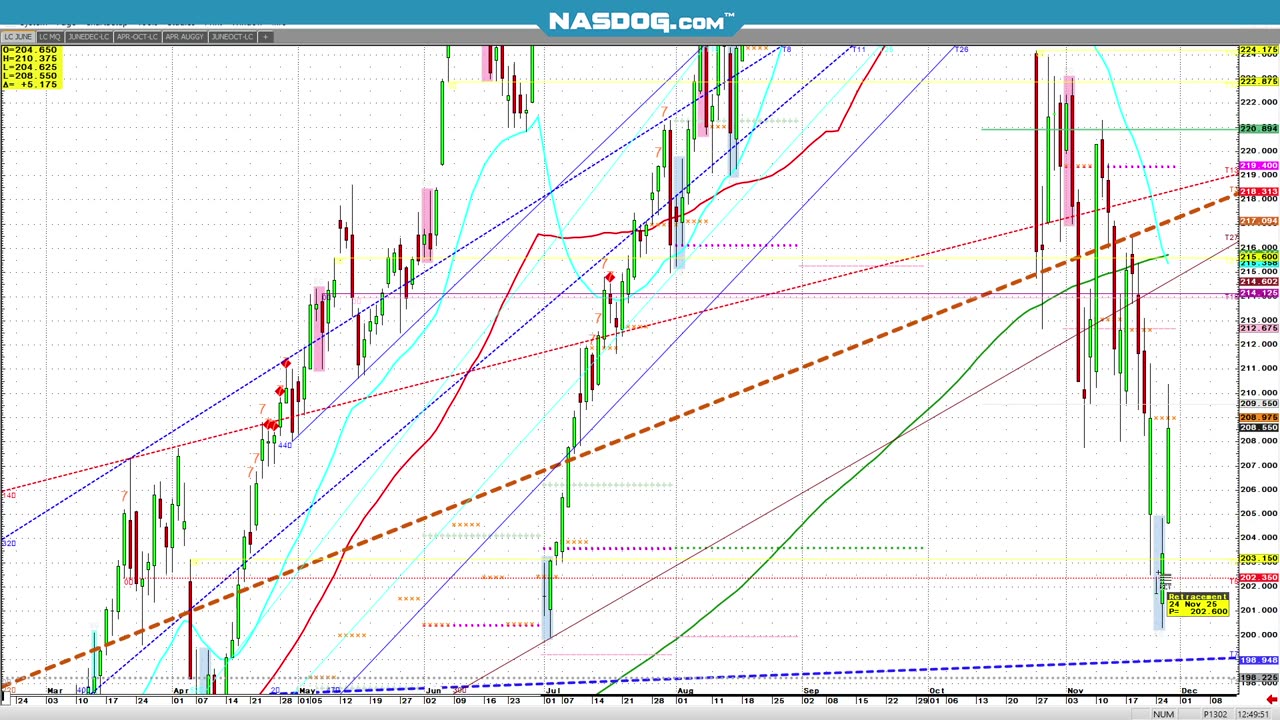 High flyers- SIL NASD SP CRUDE BEANS CORN spreads