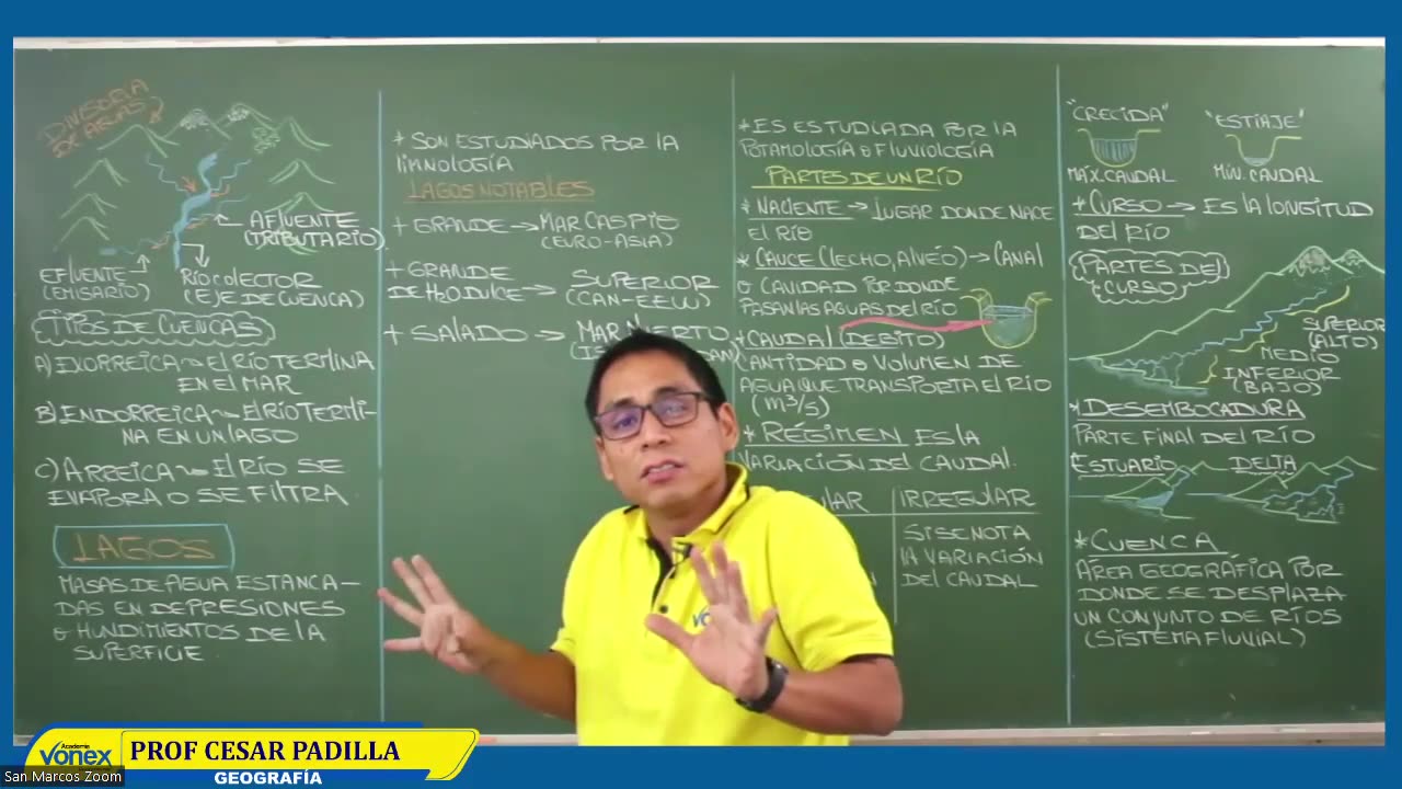 VONEX SEMIANUAL 2023 | Semana 08 | Geografía