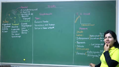 VONEX REPASO 2025 - 1 | Semana 09 | Psicología