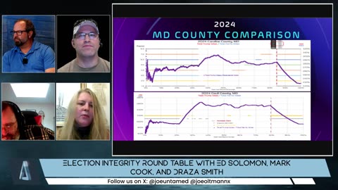 Oltmann Roundtable-3 DRAZA SMITH finds the Mesa Pattern in LA, IN, Maricopa, across CO, MD, FL