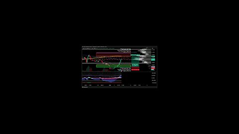 $XNGUSD / #NaturalGas | 1H Trade Setup Position: 🟢 Long Trade Details: Entry: $3.8127