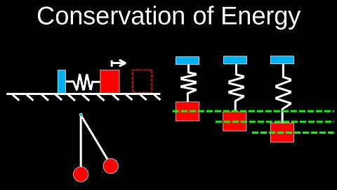 Conservation of Energy, Harmonic Oscillators and Pendulums - Physics (Mechanics)