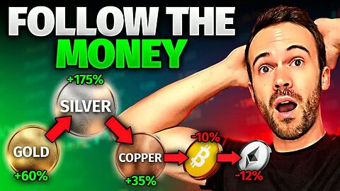 Last Time This Happened Crypto Exploded.. What’s Next?