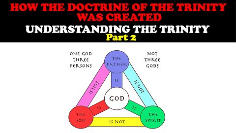 HOW THE DOCTRINE OF THE TRINITY WAS CREATED: UNDERSTANDING THE TRINITY PART 2