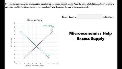 Microeconomics Help: Suppose the accompanying graph depicts a market for one pound bags of candy.