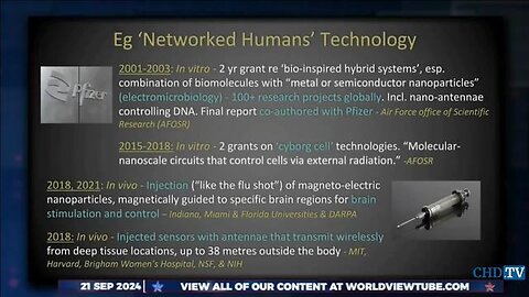 Networked Humans Technology