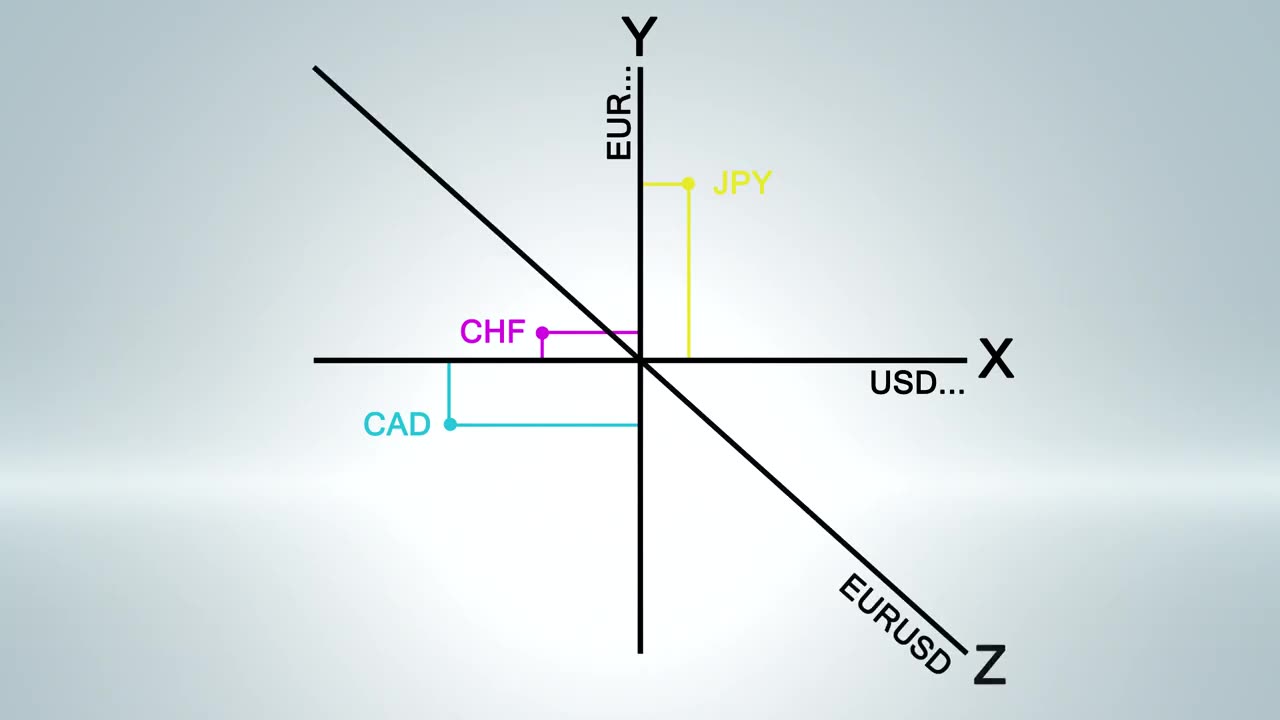 Did You Know_ Forex and Math, secrets tricks revealed...
