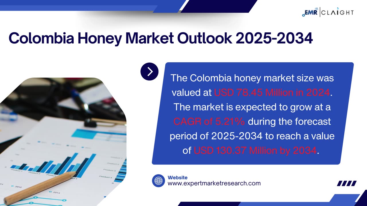 Colombia Honey Market Size, Share, Trends and Report - 2034