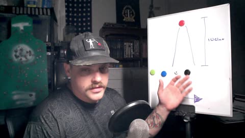 Fundamentals 17- battle drill react to contact