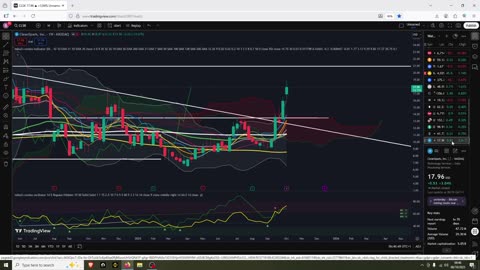 Bitcoin Is that a Top