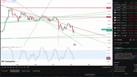 Gov Shutdown To End Next Week?! Markets Rallied Last Time...Could This Be The Catalyst We Need??