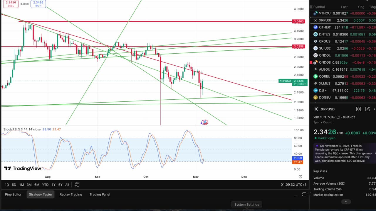 Gov Shutdown To End Next Week?! Markets Rallied Last Time...Could This Be The Catalyst We Need??