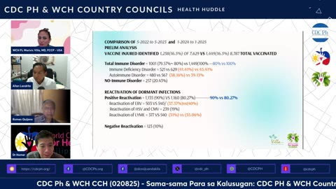 CDC Ph HH (020425) - No Such Thing as ‘Turbo Cancer’? Dr. Marivic Explains