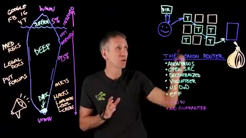 What is the Dark Web? A Guide to the Dark Side of the Internet