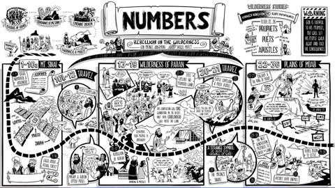 Numbers 32 - MacArthur