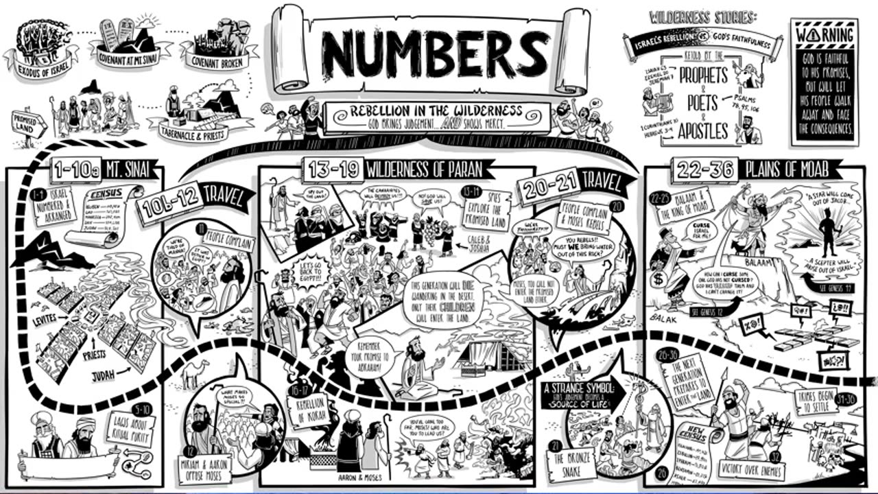 Numbers 32 - MacArthur