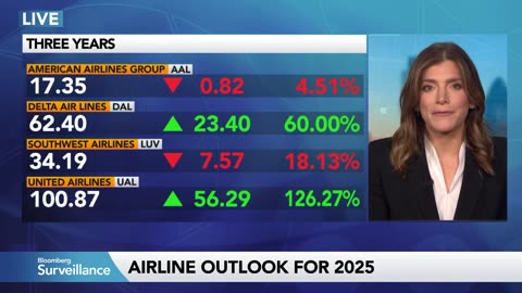 Airlines Sector: What to Expect in 2025