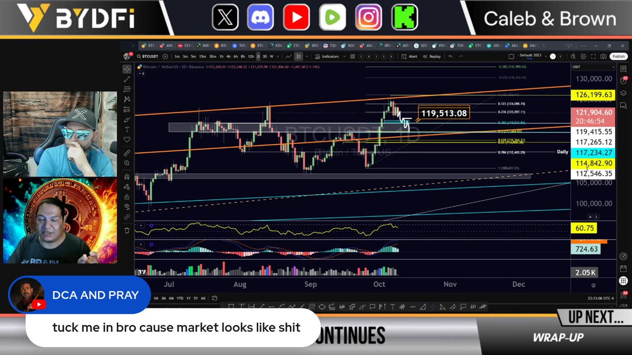 Critical Bitcoin & Crypto Decision! With Joe From Trade Intuition