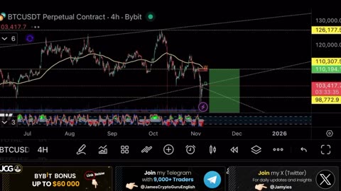 BITCOIN STILL NOT OUT OF DANGER, PROTECTING GAINS