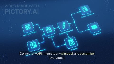 The CEO's Guide to n8n: How AI Automation Boosts Your Bottom Line