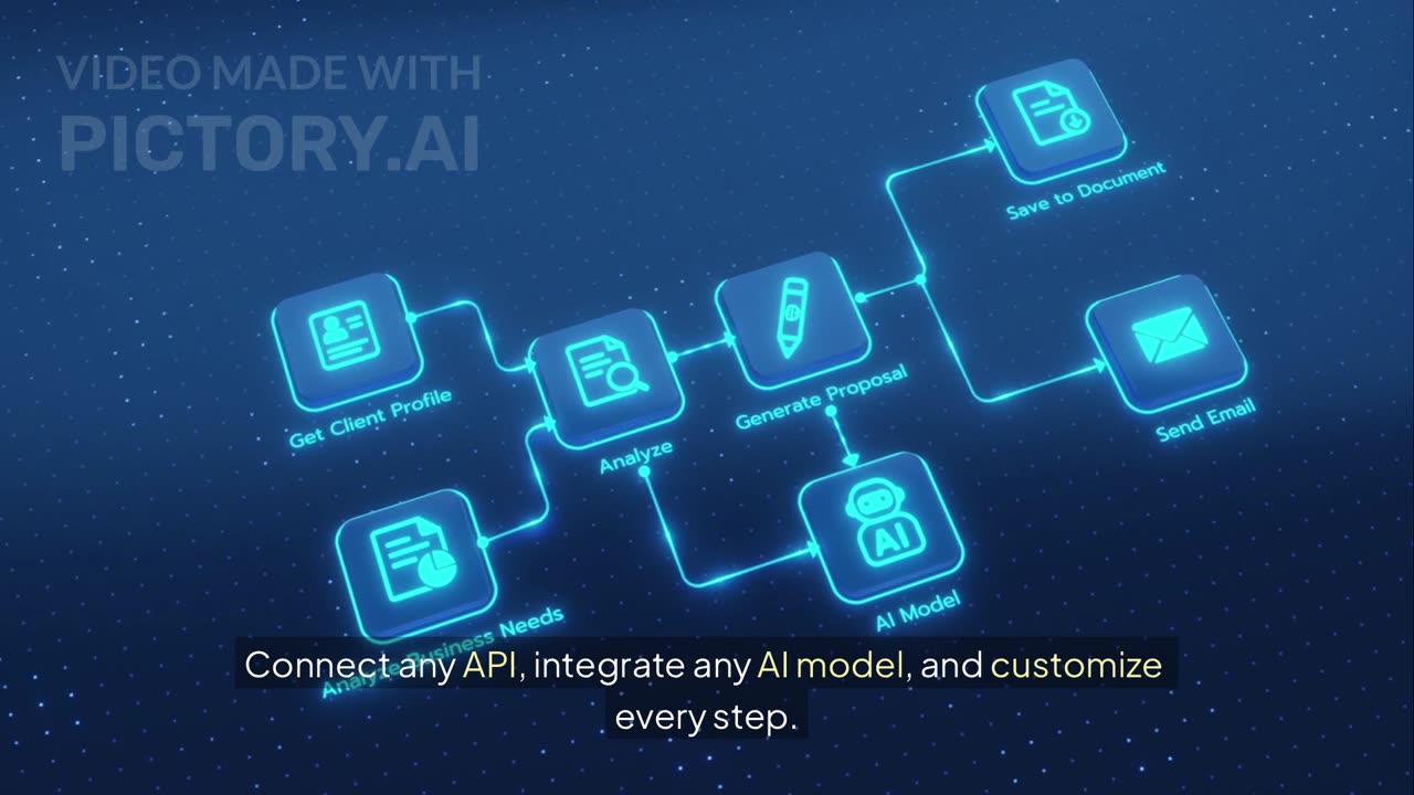 The CEO's Guide to n8n: How AI Automation Boosts Your Bottom Line